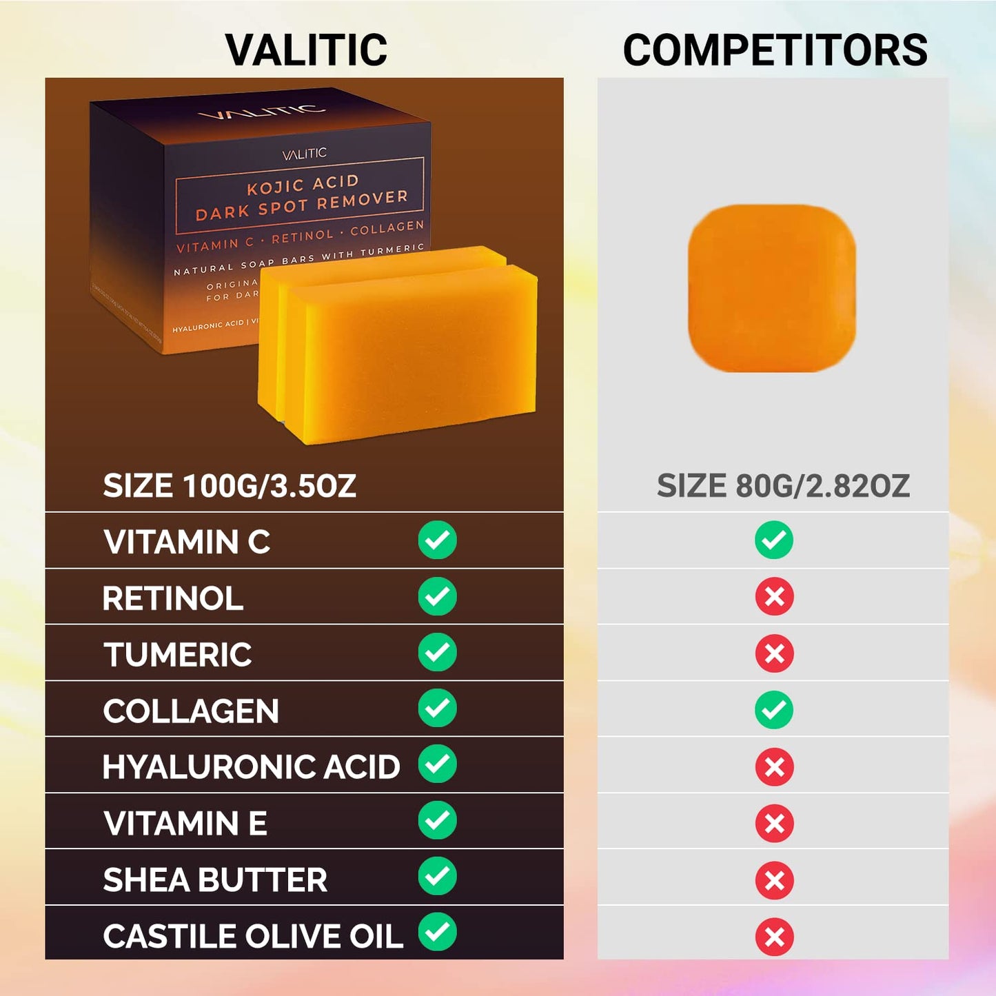 Kojic Acid Dark Spot Remover Soap Bars with Vitamin C, Retinol, Collagen, and Turmeric - Original Japanese Formula Enriched with Hyaluronic Acid, Vitamin E, Shea Butter, and Castile Olive Oil (2 Pack)